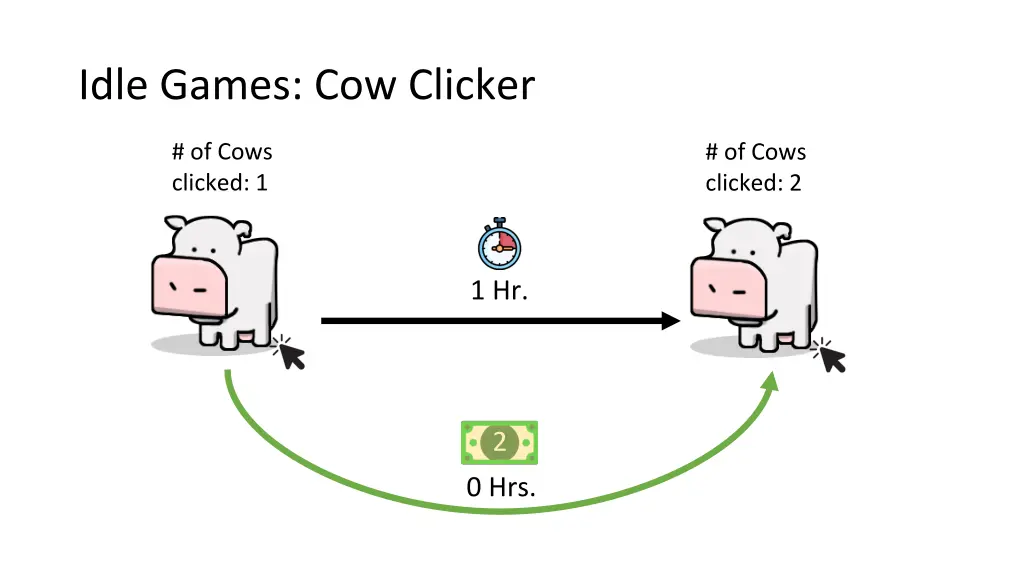 idle games cow clicker