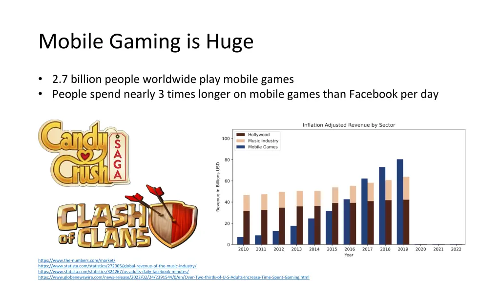 mobile gaming is huge