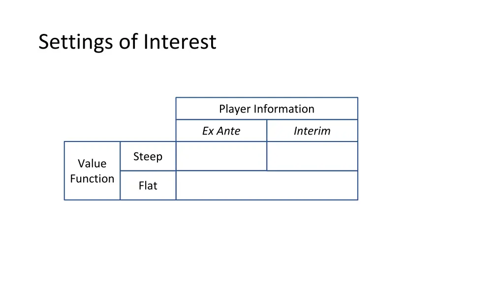 settings of interest 1