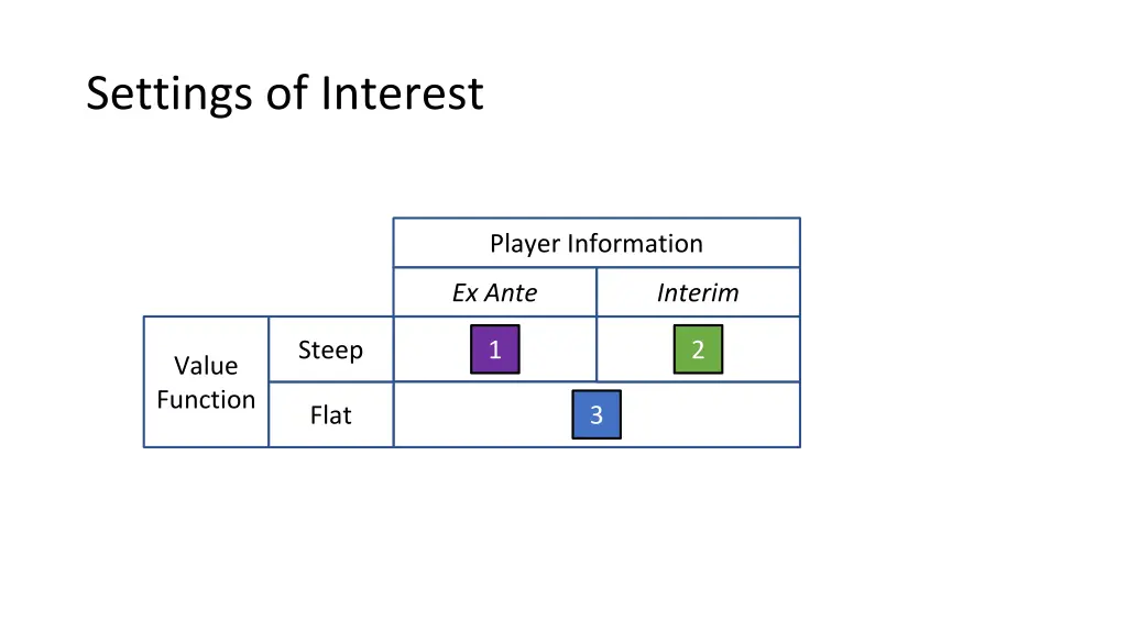 settings of interest 2