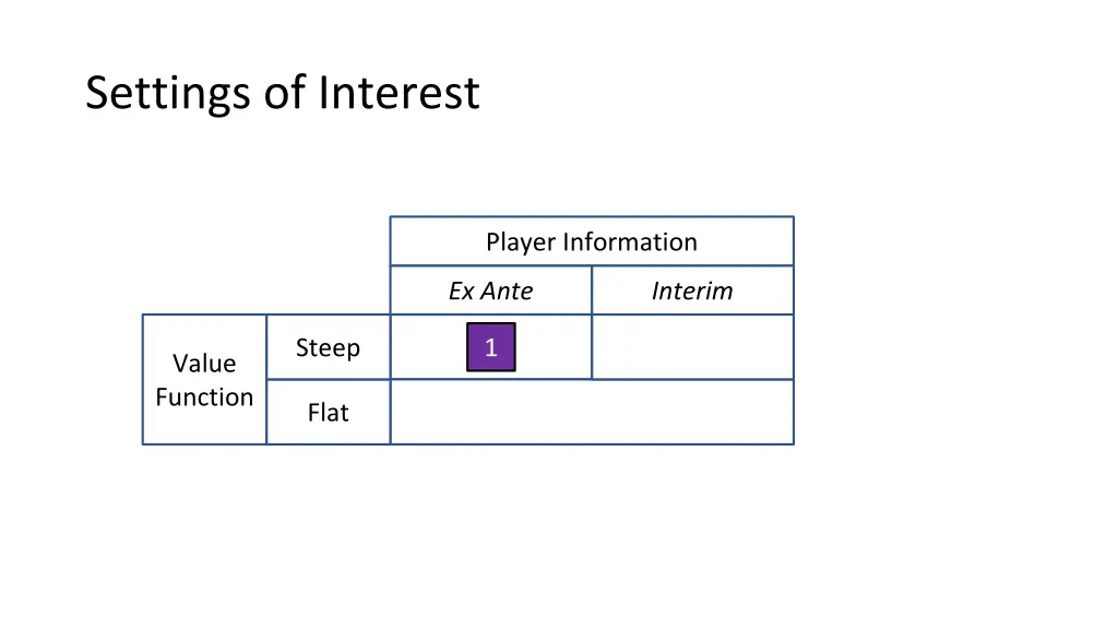 settings of interest 3