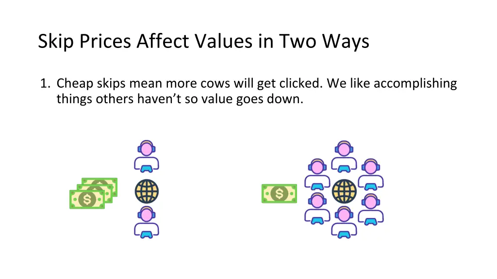skip prices affect values in two ways
