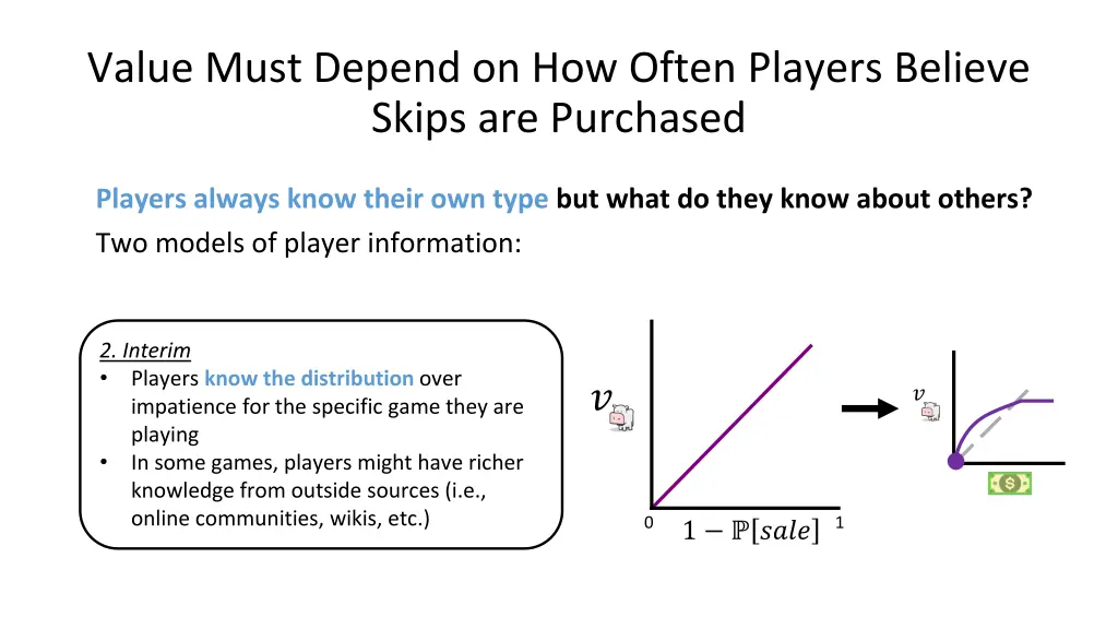 value must depend on how often players believe 1