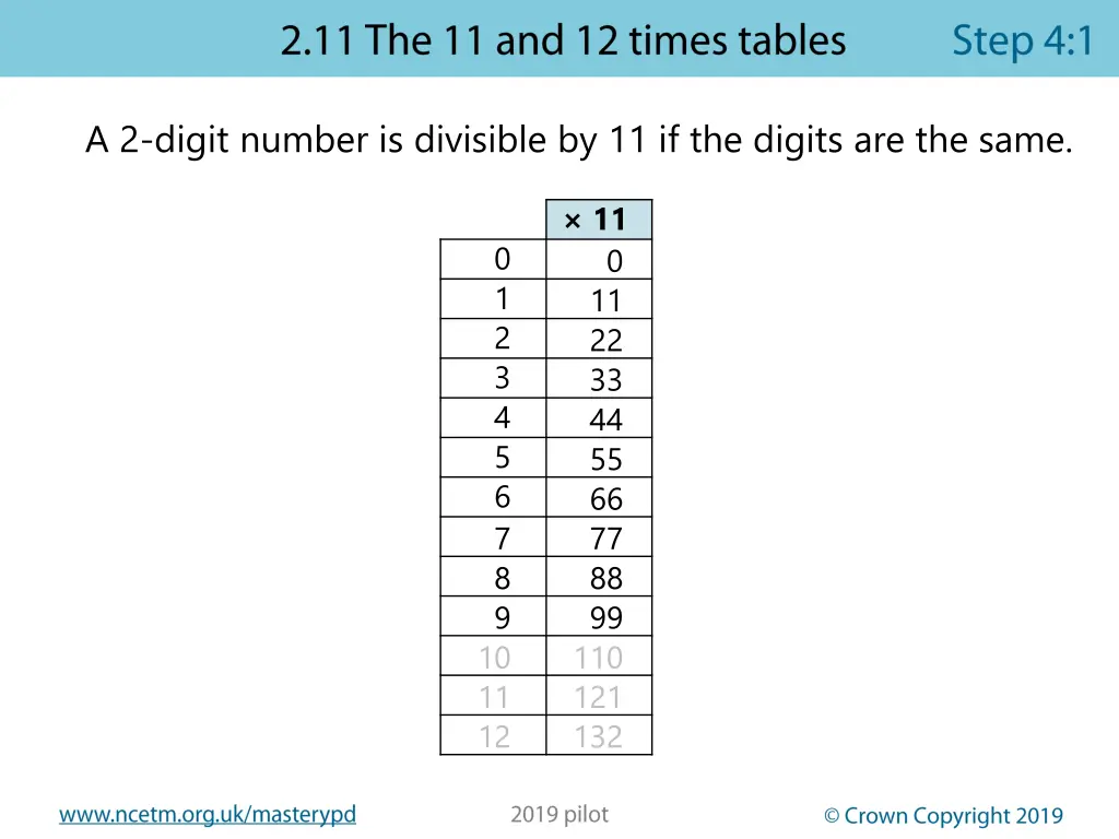 a 2 digit number is divisible by 11 if the digits