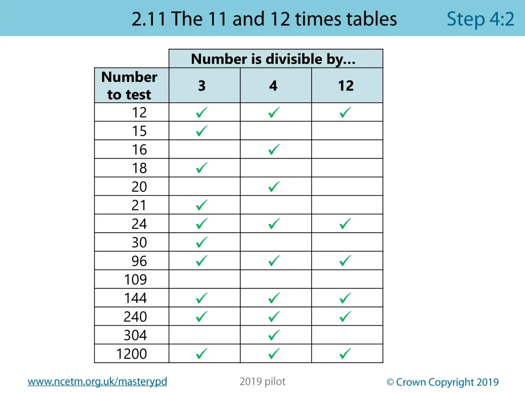 number is divisible by