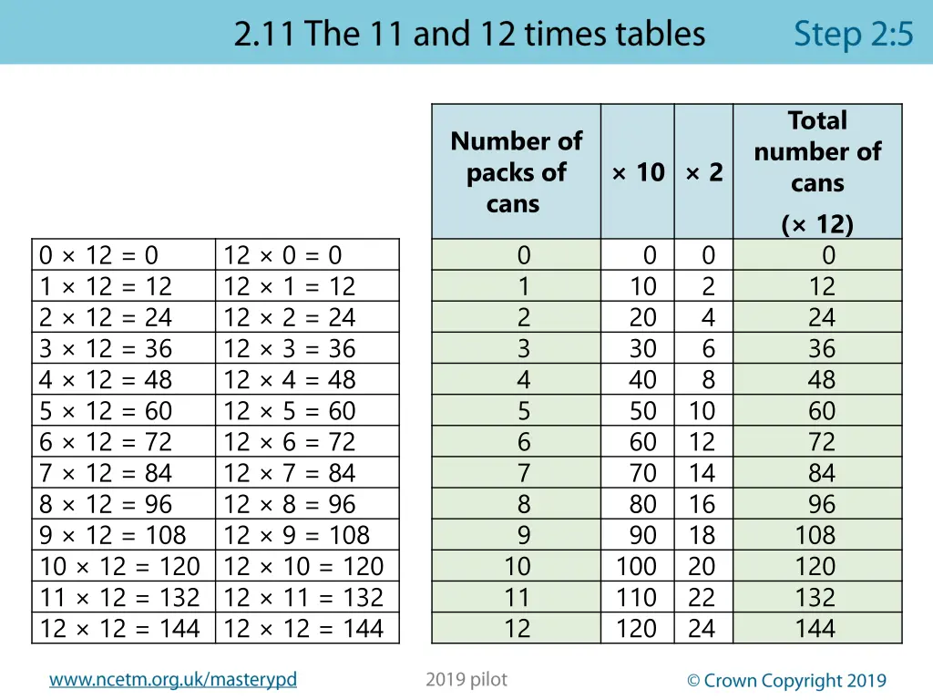 total 1