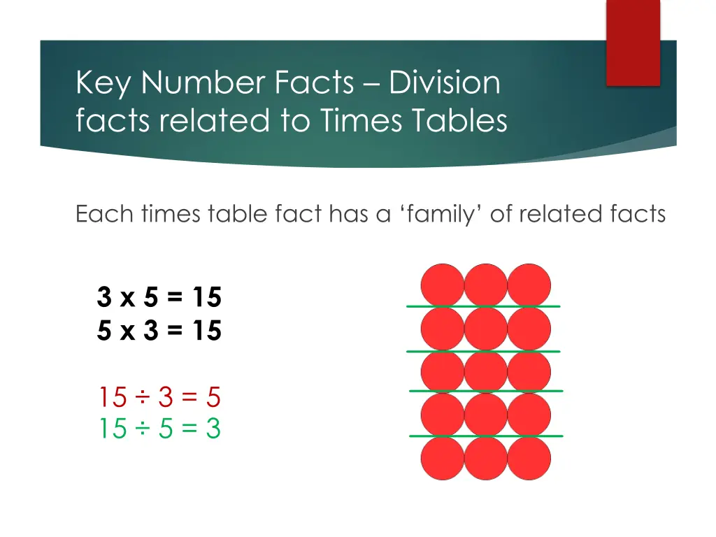 key number facts division facts related to times 1