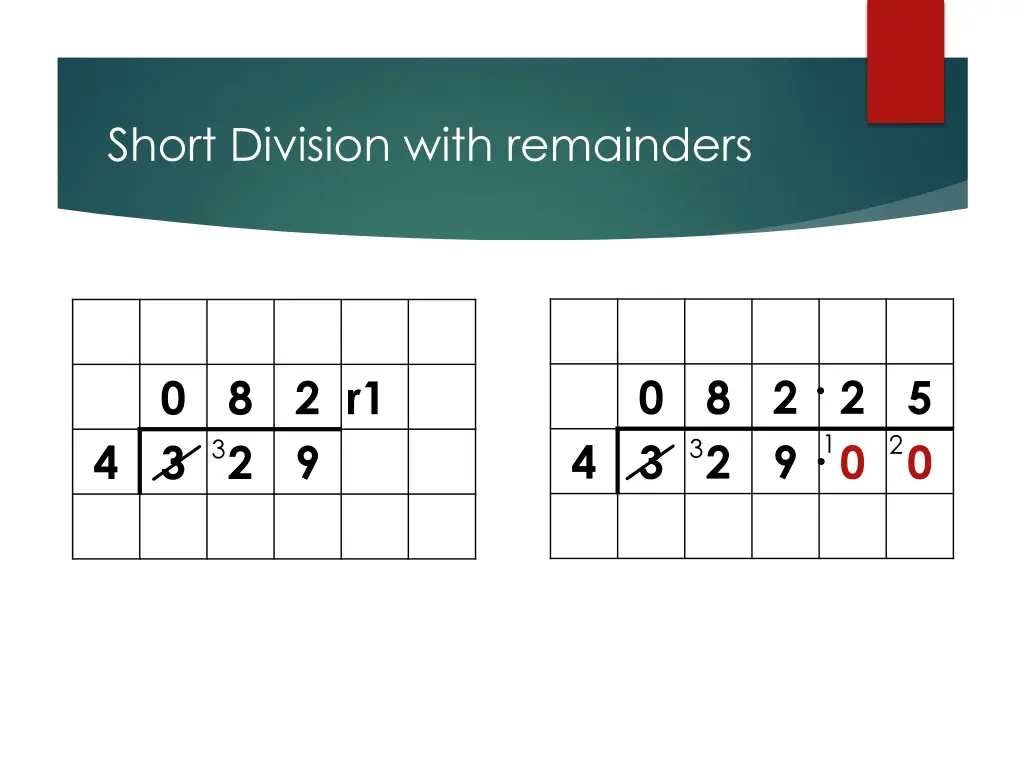 short division with remainders