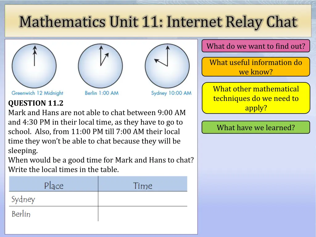 mathematics unit 11 internet relay chat 5