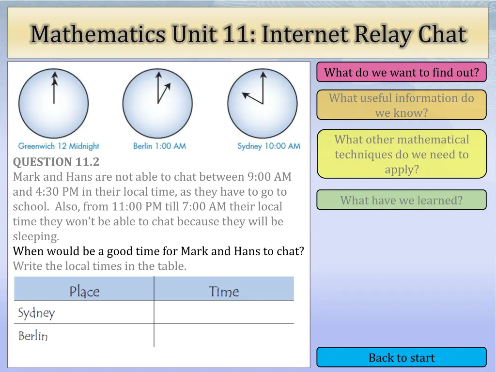 mathematics unit 11 internet relay chat 6