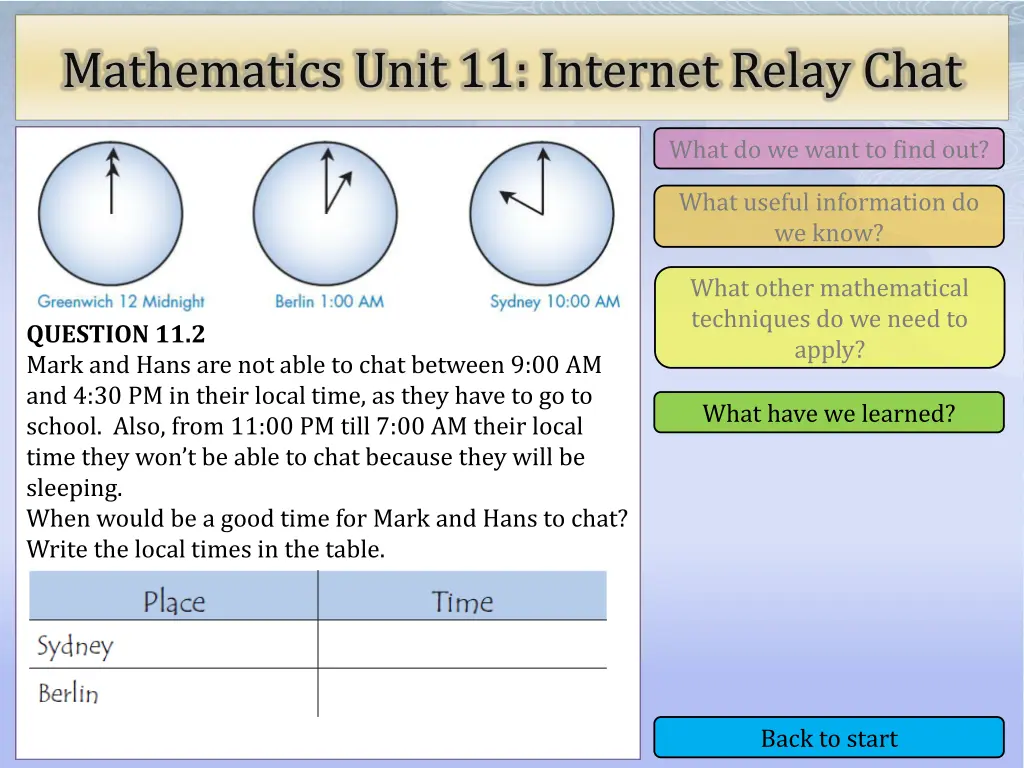 mathematics unit 11 internet relay chat 9