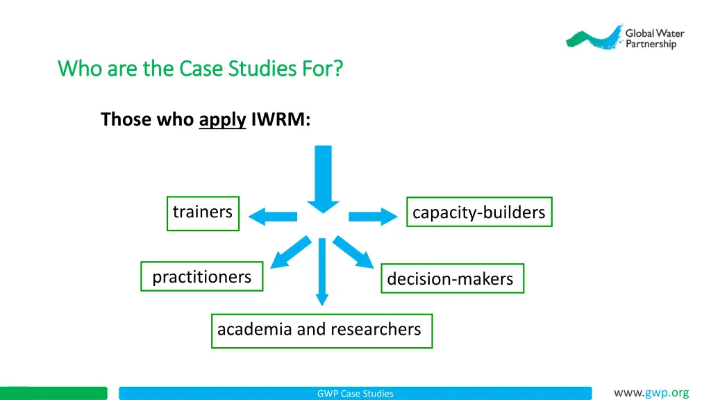 who are the case studies for who are the case