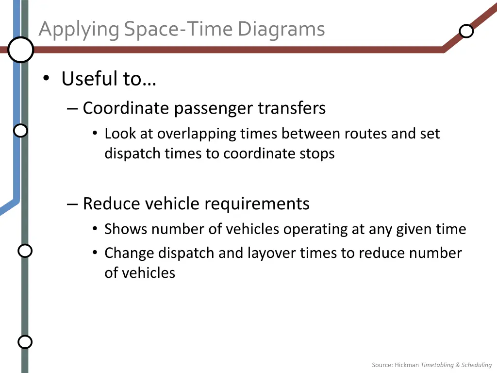 applying space time diagrams