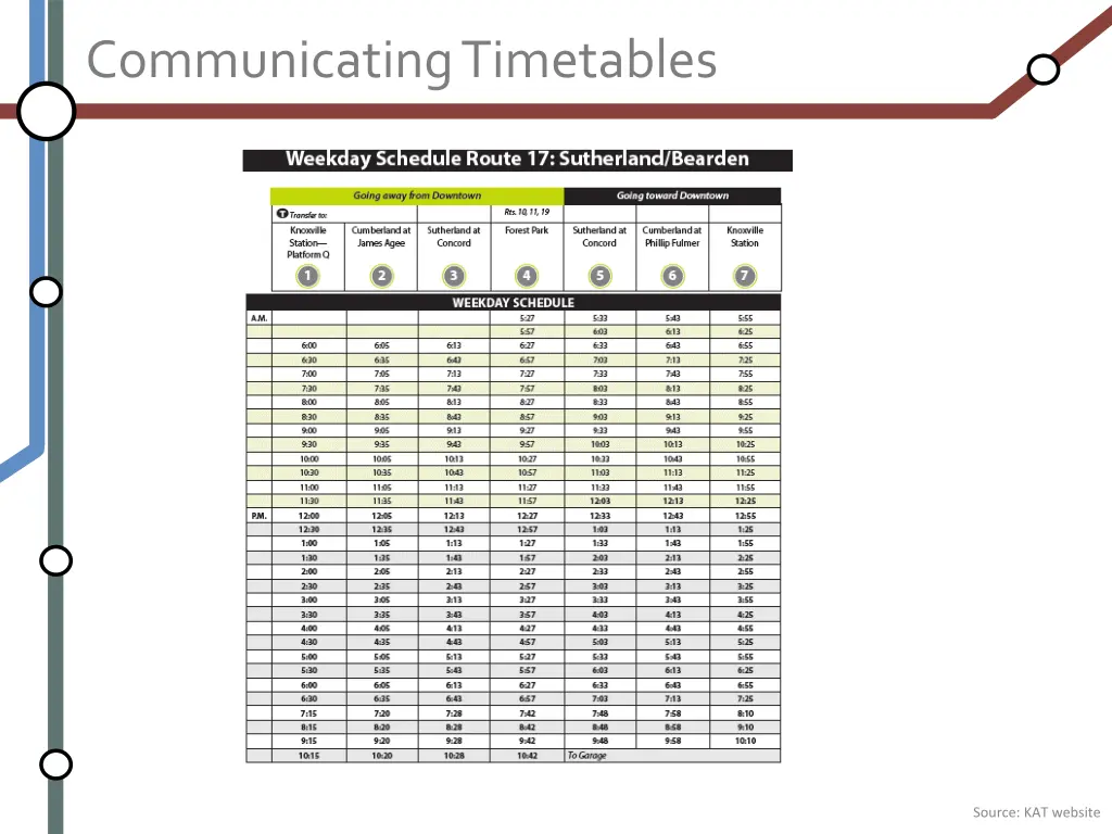 communicating timetables