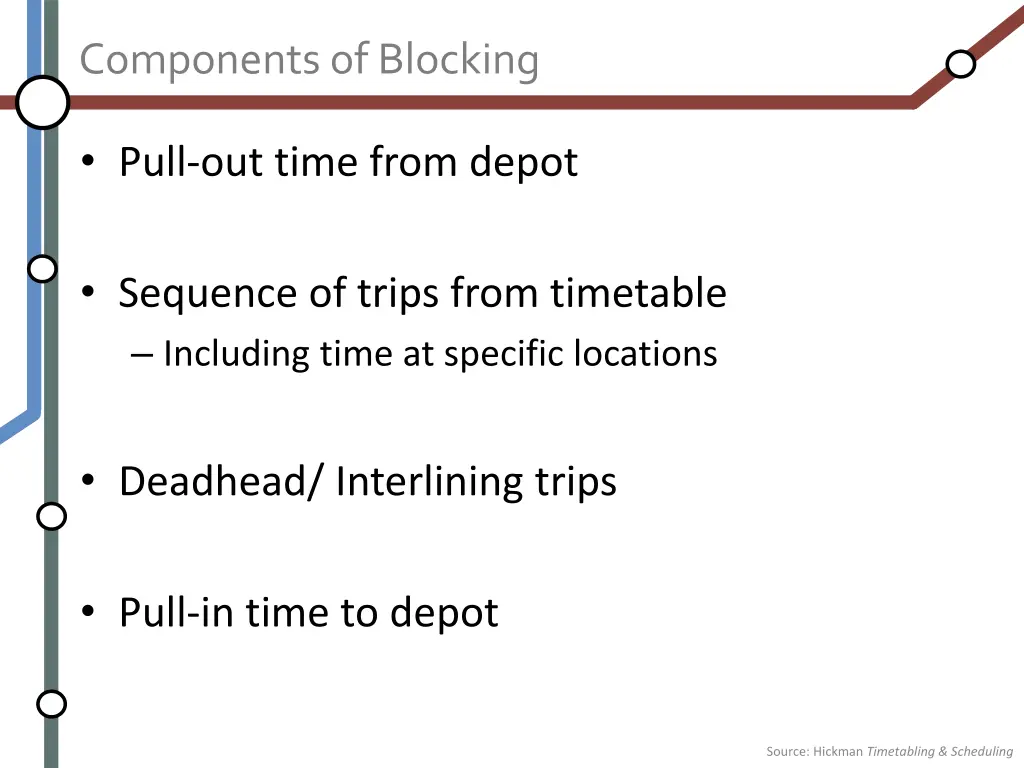 components of blocking