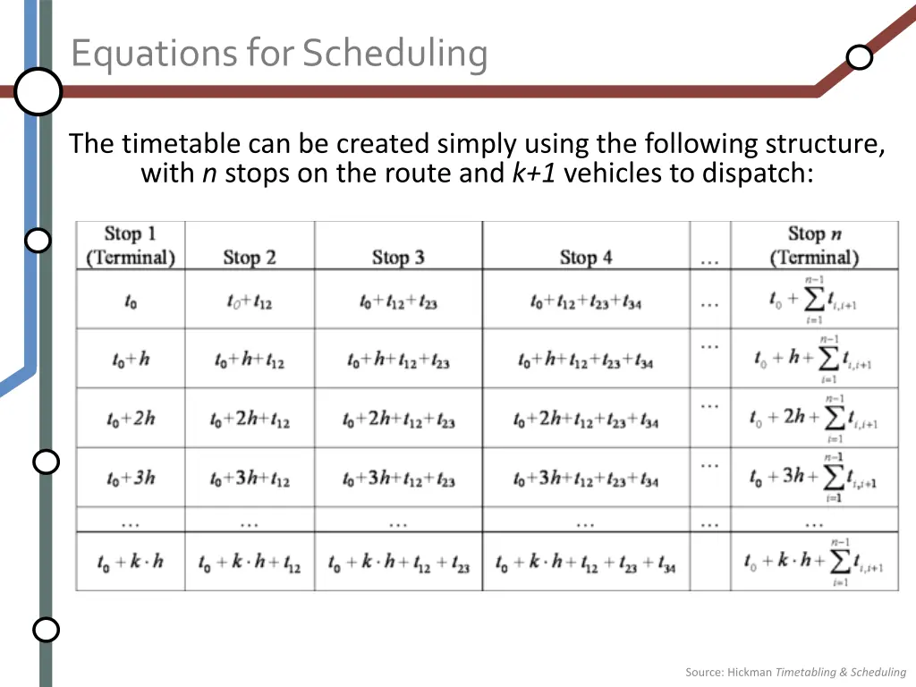 equations for scheduling