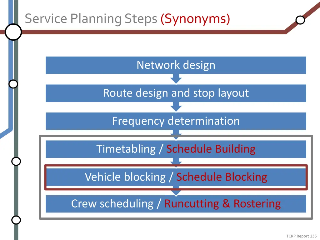 service planning steps synonyms 1