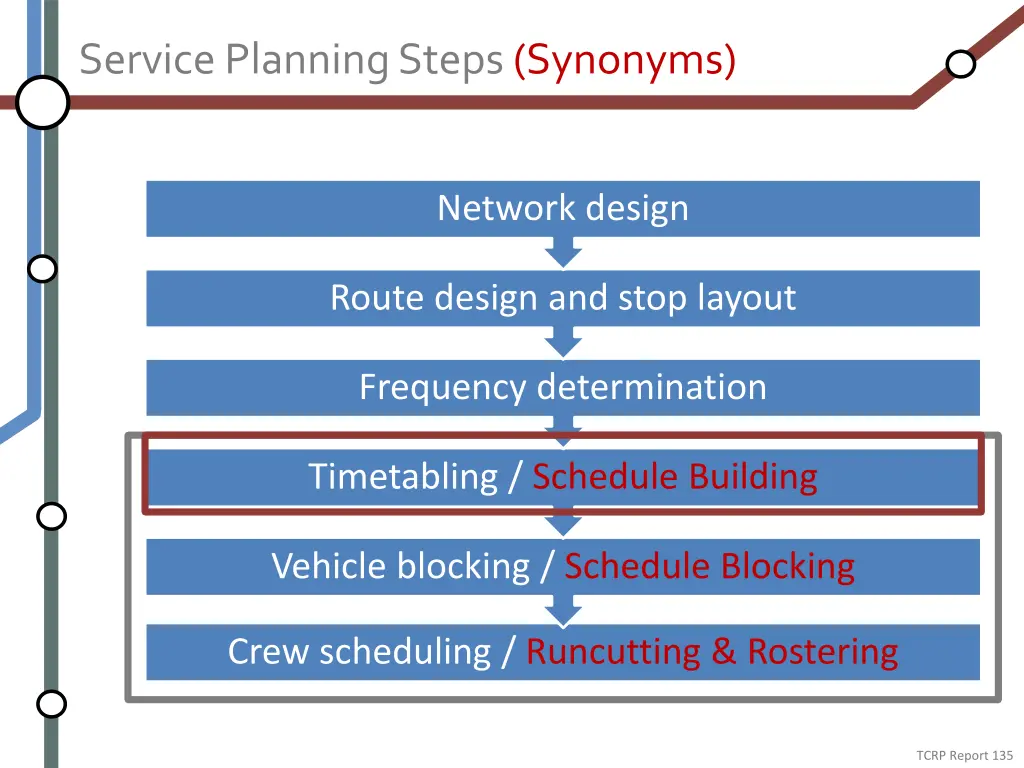 service planning steps synonyms