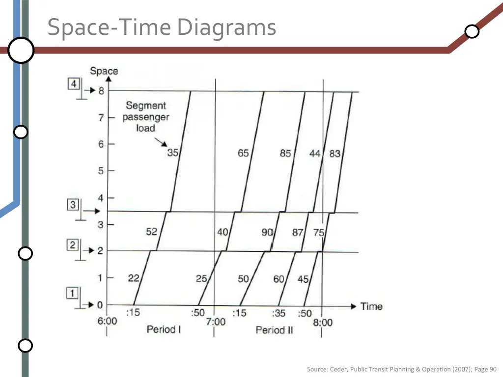 space time diagrams