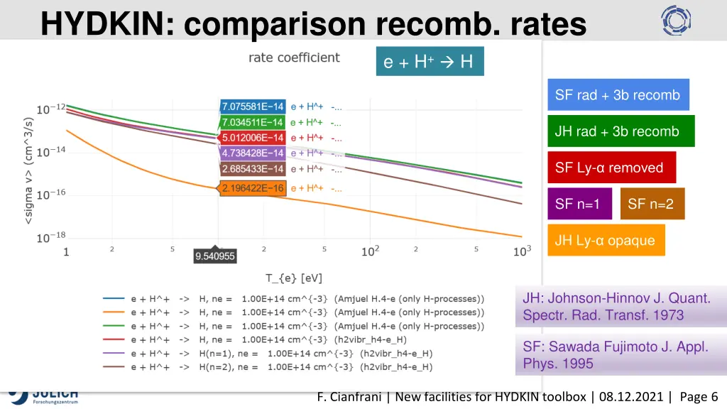 hydkin comparison recomb rates