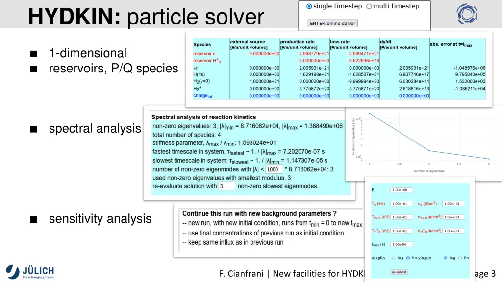 hydkin particle solver