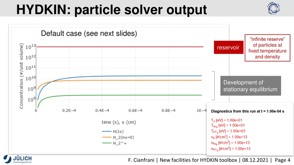 hydkin particle solver output