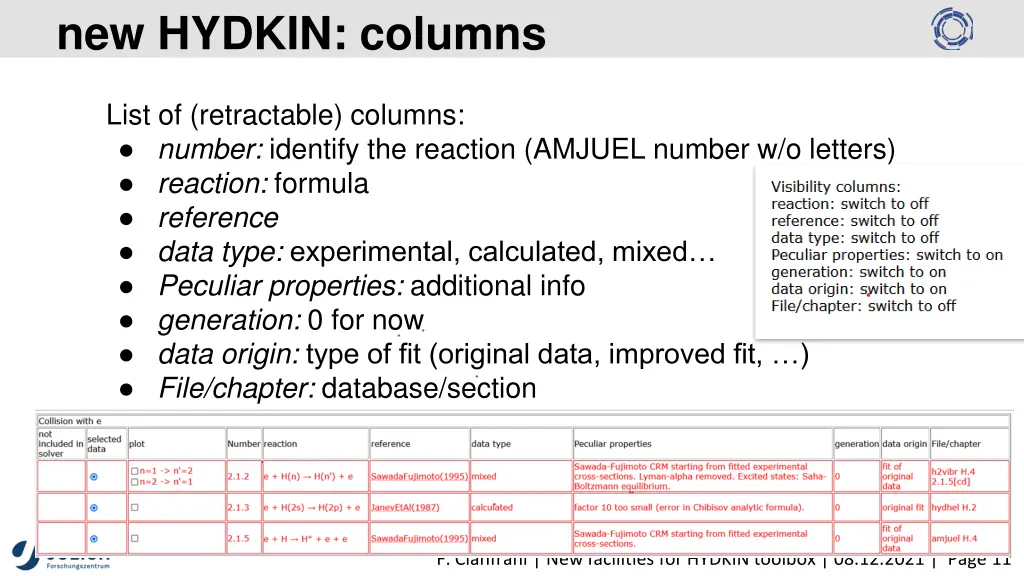 new hydkin columns