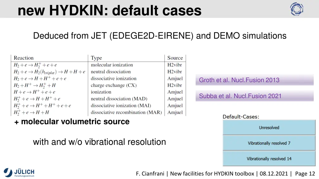 new hydkin default cases