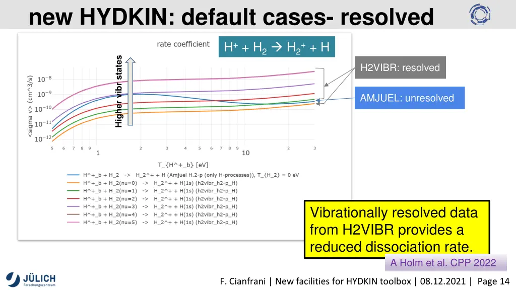 new hydkin default cases resolved