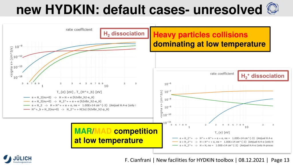 new hydkin default cases unresolved