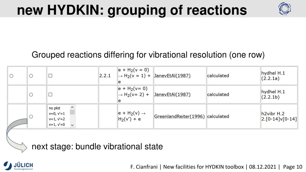 new hydkin grouping of reactions 1