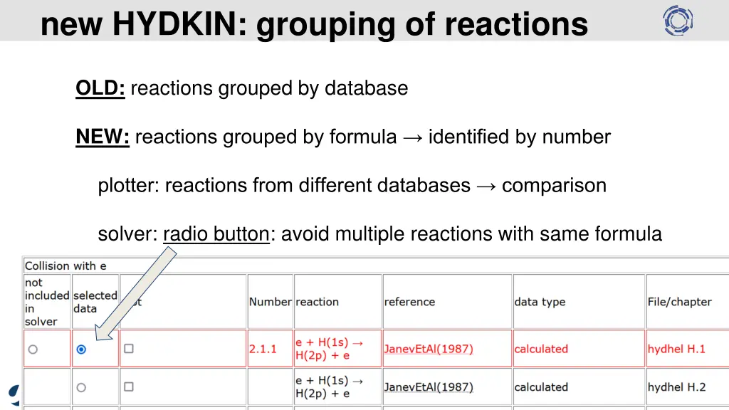 new hydkin grouping of reactions