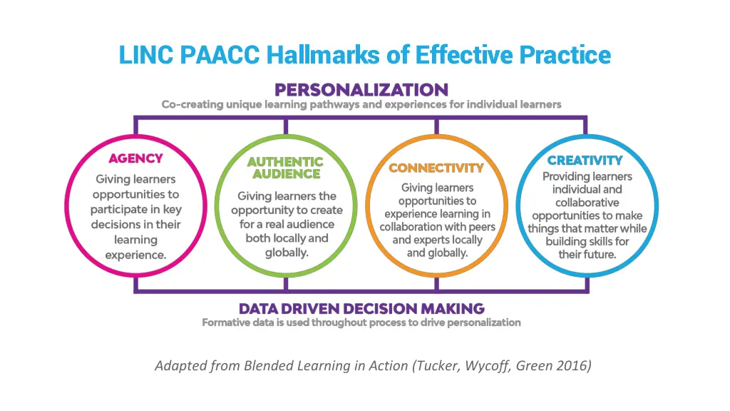 linc paacc hallmarks of effective practice