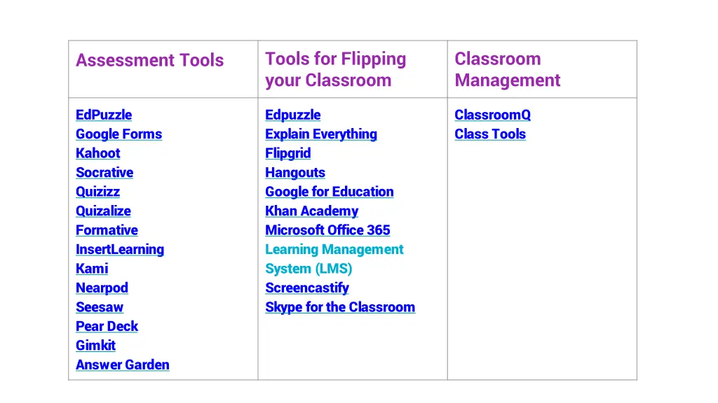 tools for flipping your classroom