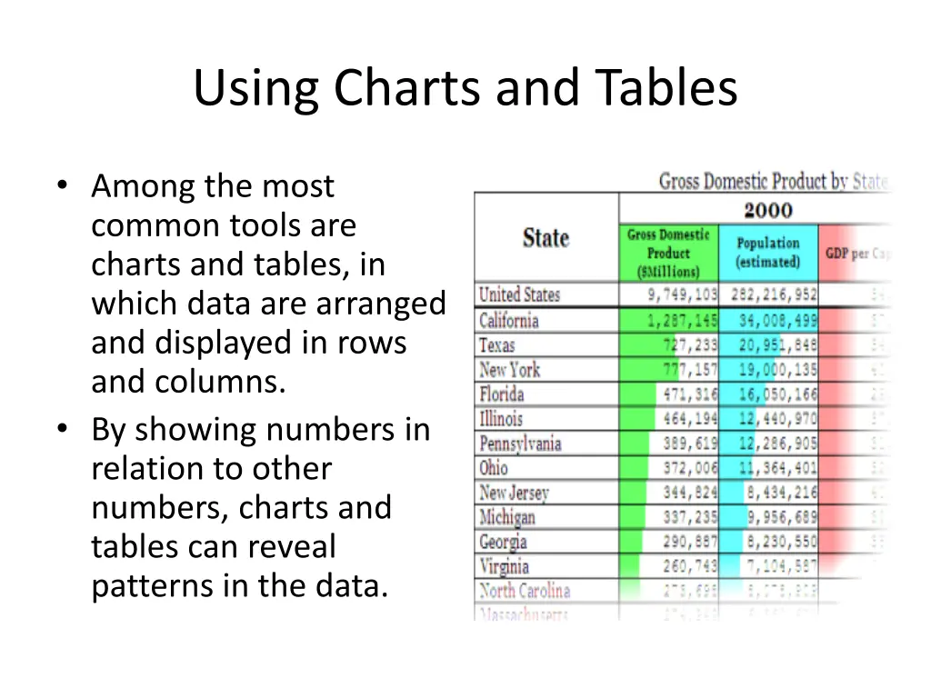 using charts and tables