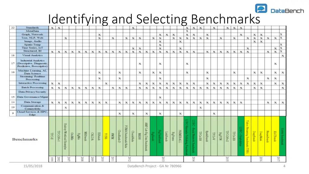 identifying and selecting benchmarks 1