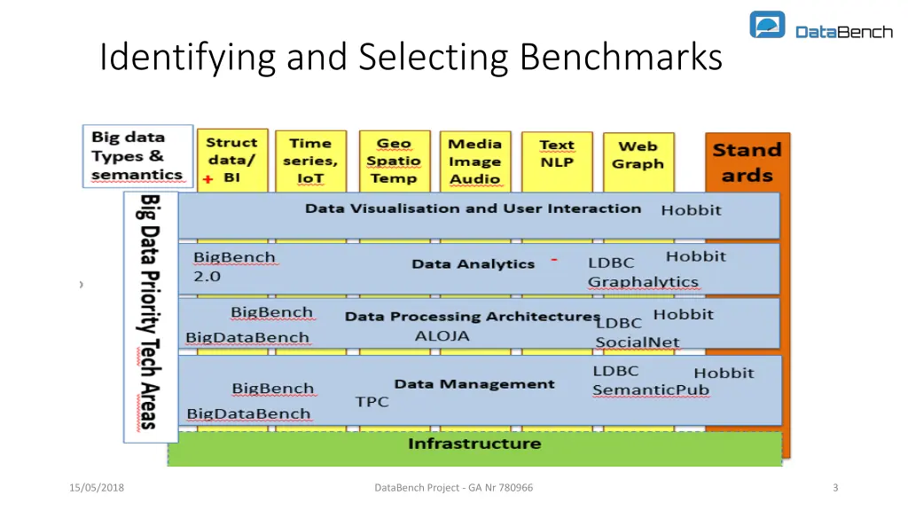 identifying and selecting benchmarks