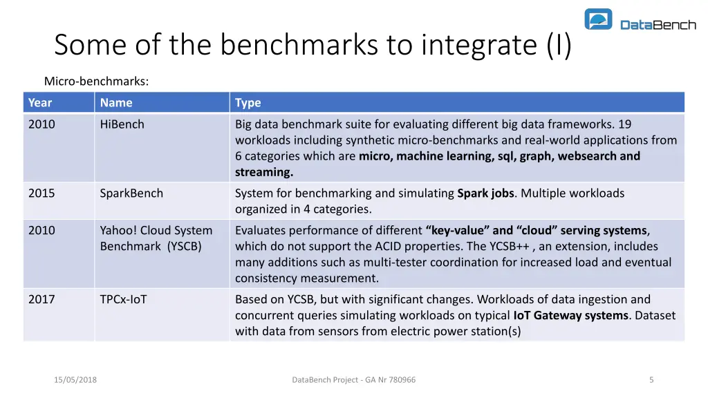 some of the benchmarks to integrate i