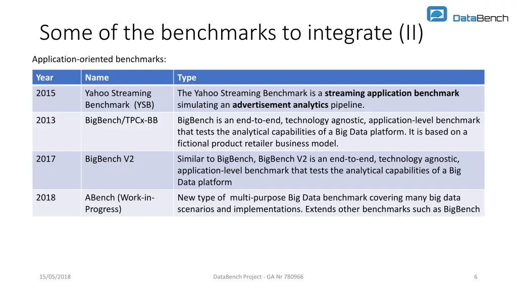 some of the benchmarks to integrate ii