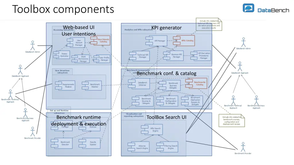 toolbox components