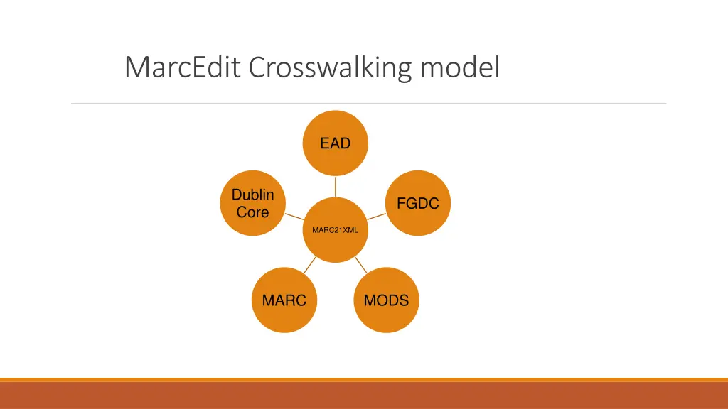 marcedit crosswalking model