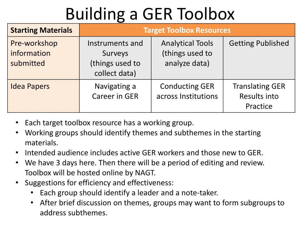 building a ger toolbox 1