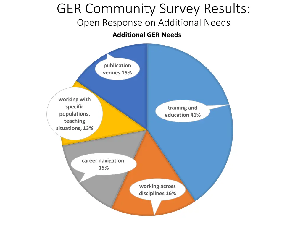 ger community survey results open response