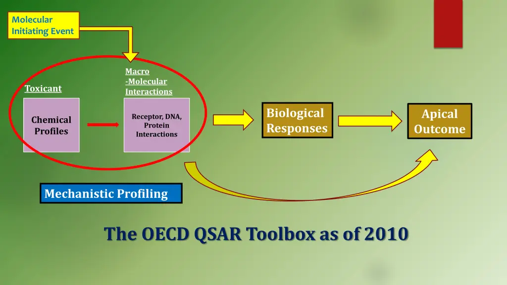 molecular initiating event