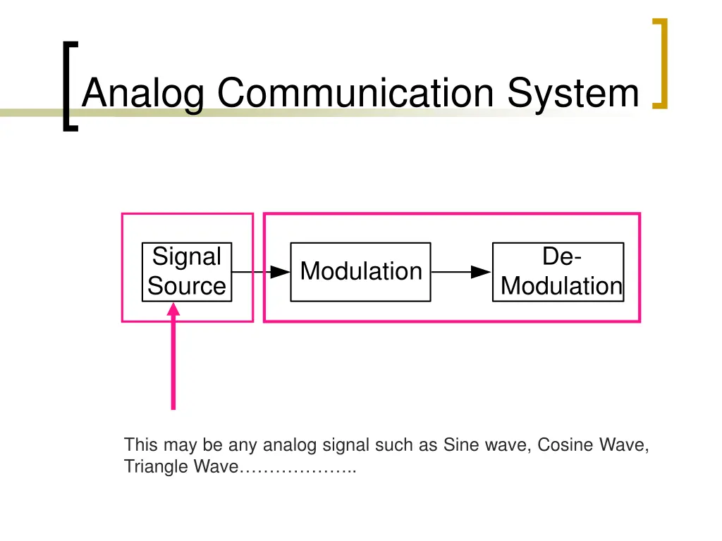 analog communication system