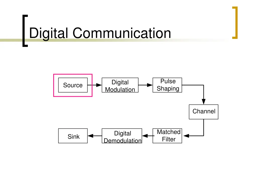 digital communication