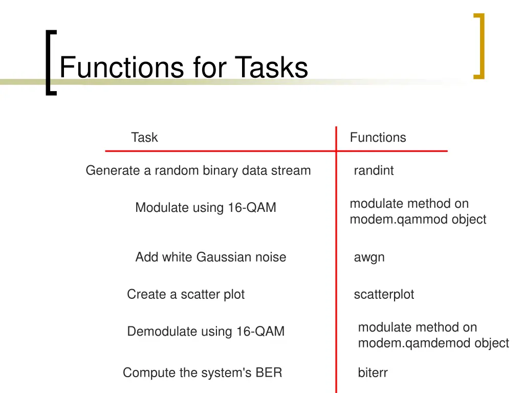 functions for tasks