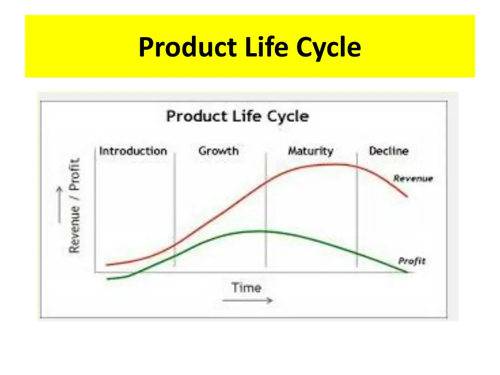 product life cycle