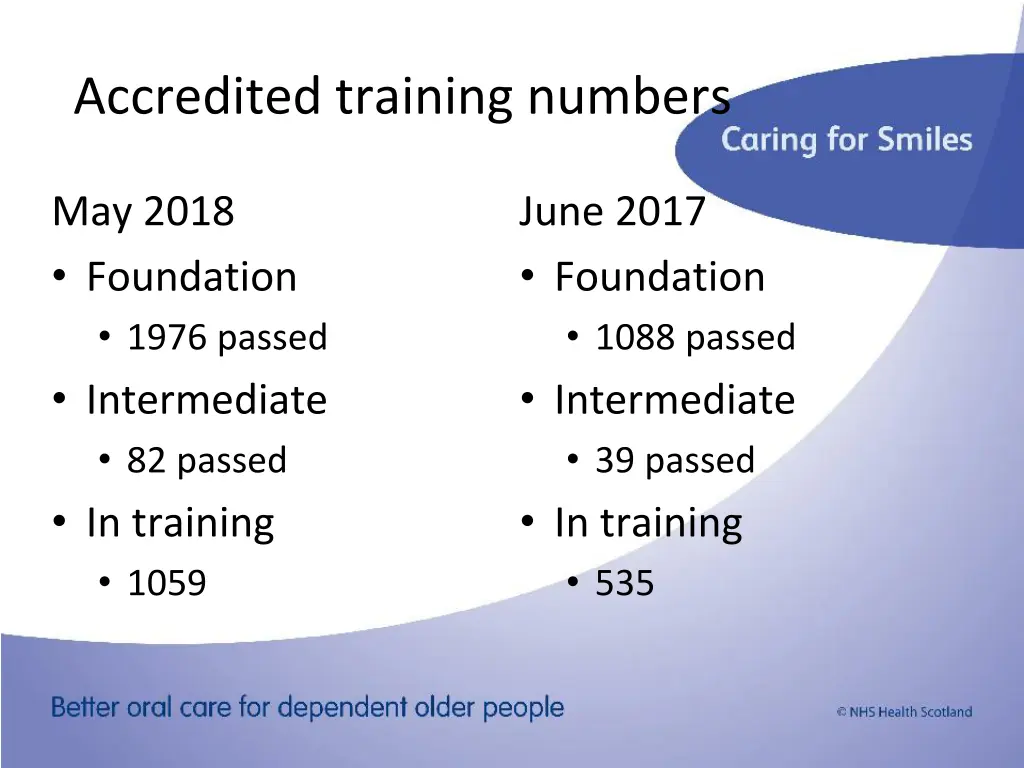 accredited training numbers