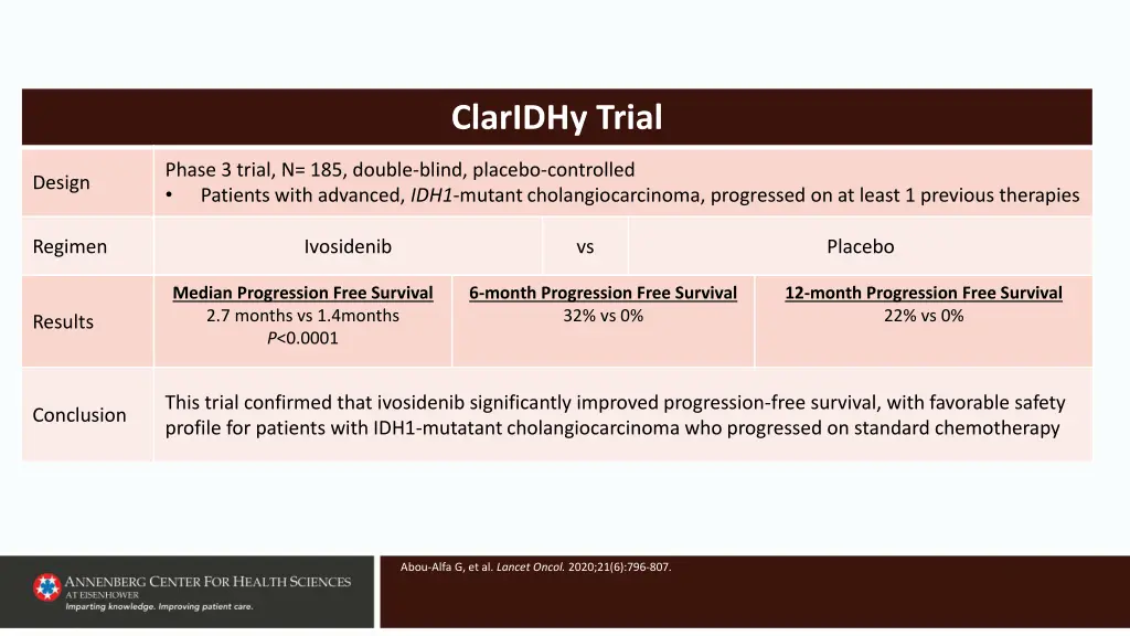 claridhy trial